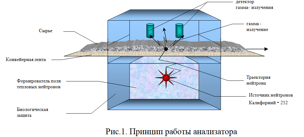 RU2273118C2 - Нейтронный генератор - Google Patents