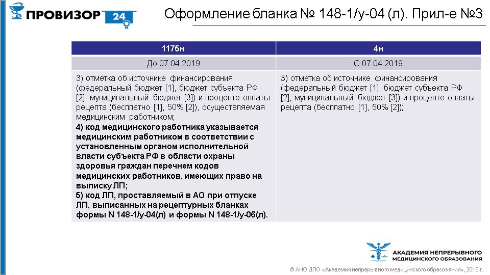 Приказ 1093н. Приказ 4н. Основные положения приказа 4н. Отпуск лекарственных препаратов приказ 4н. Приказ 4н кратко.