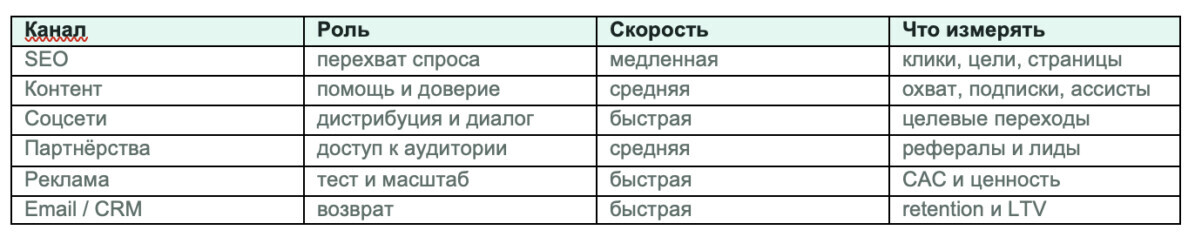 Иллюстрация: как увеличить посещаемость сайта
