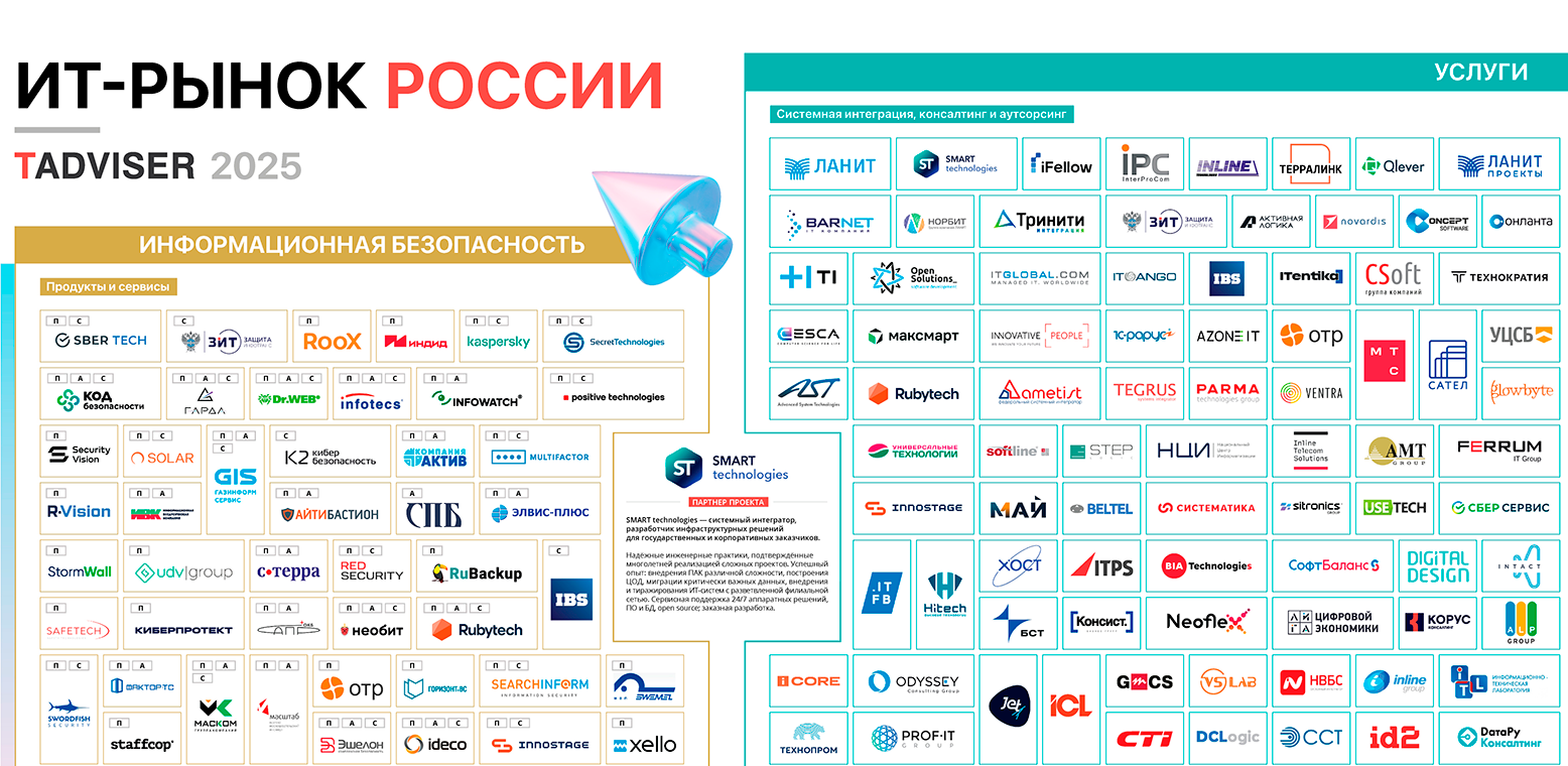 Компания Qlever Solutions вошла в Карту российского рынка ИТ 2025 по ...