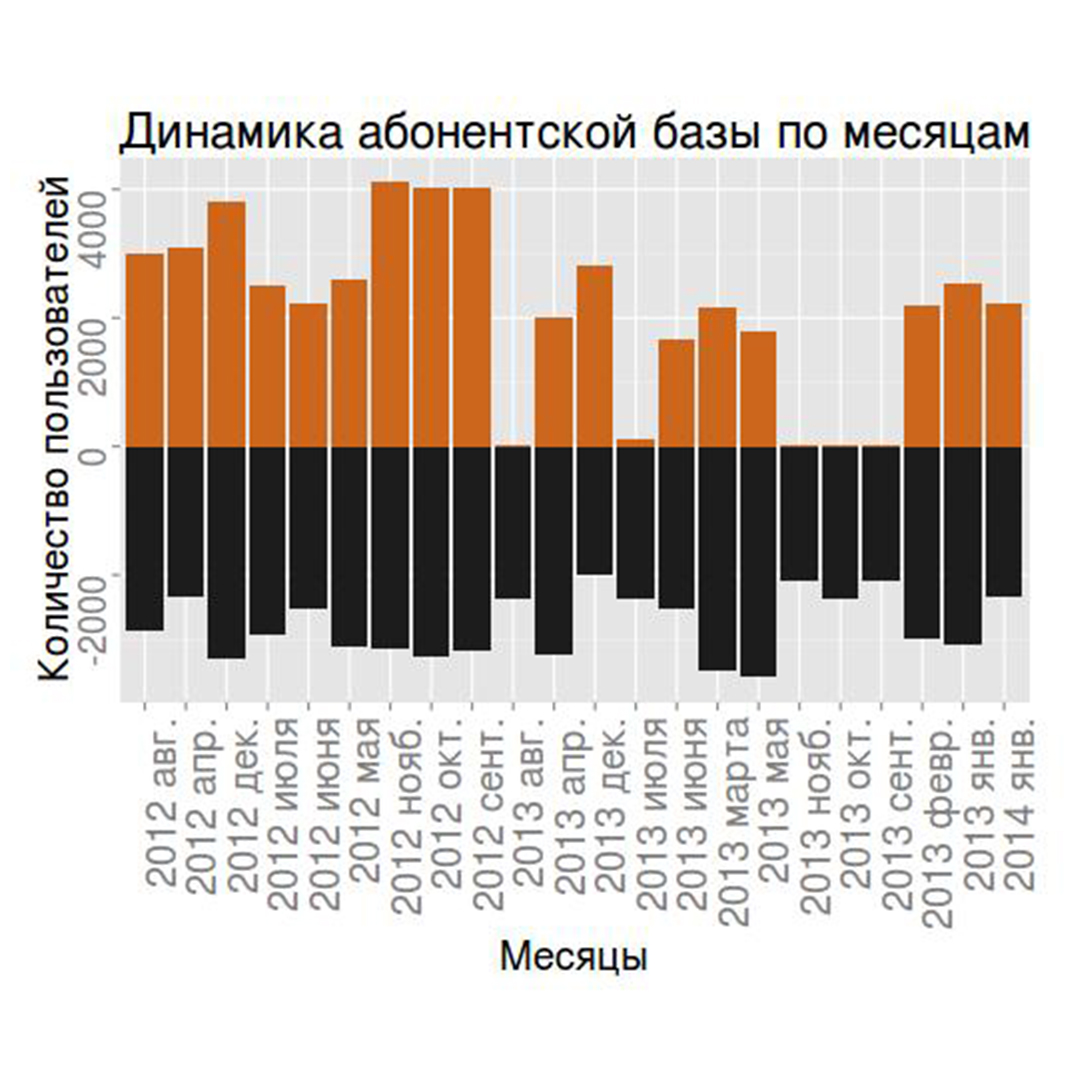 Курс аналитик данных