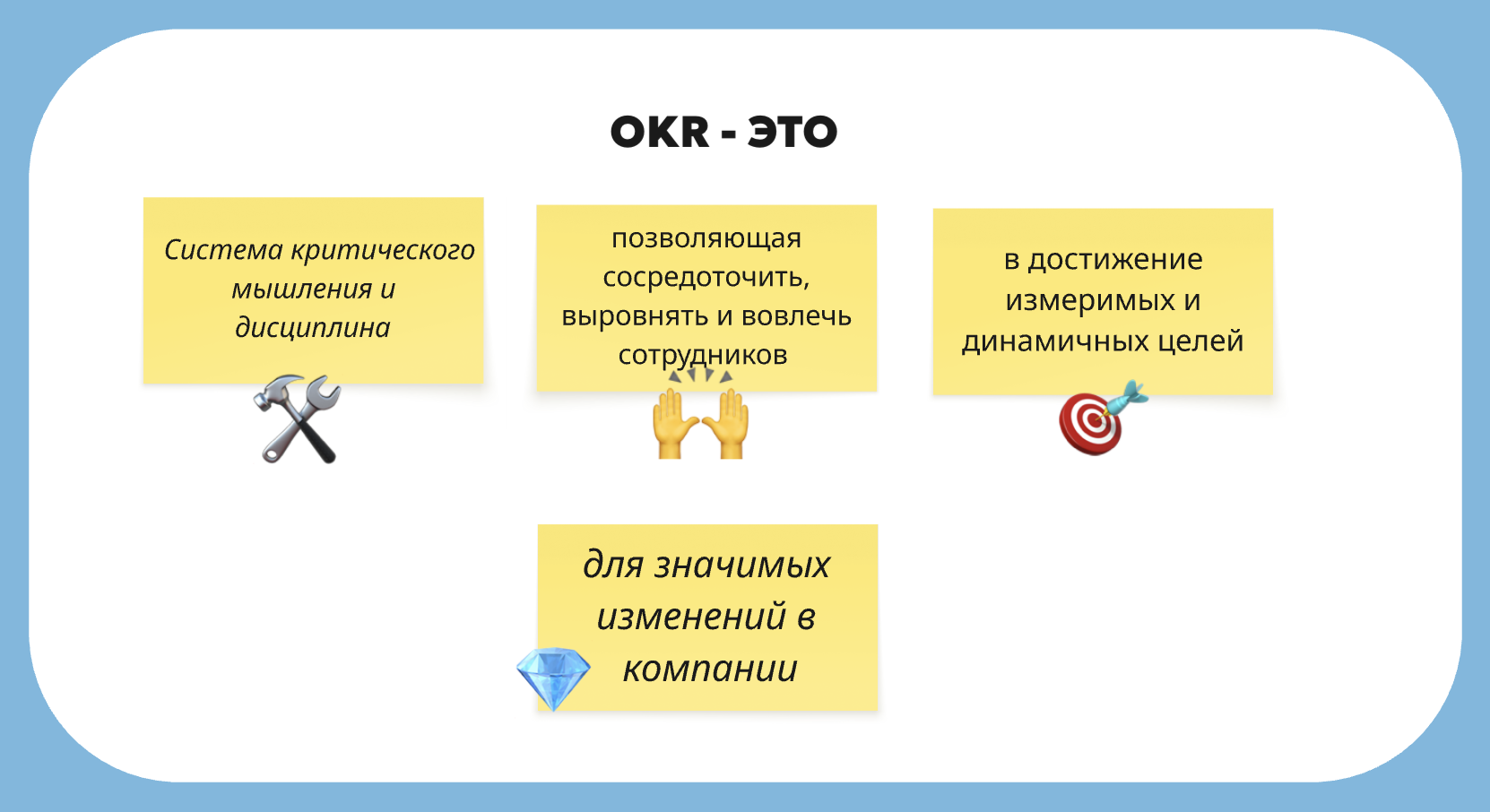 OKR — это: определение системы целеполагания
