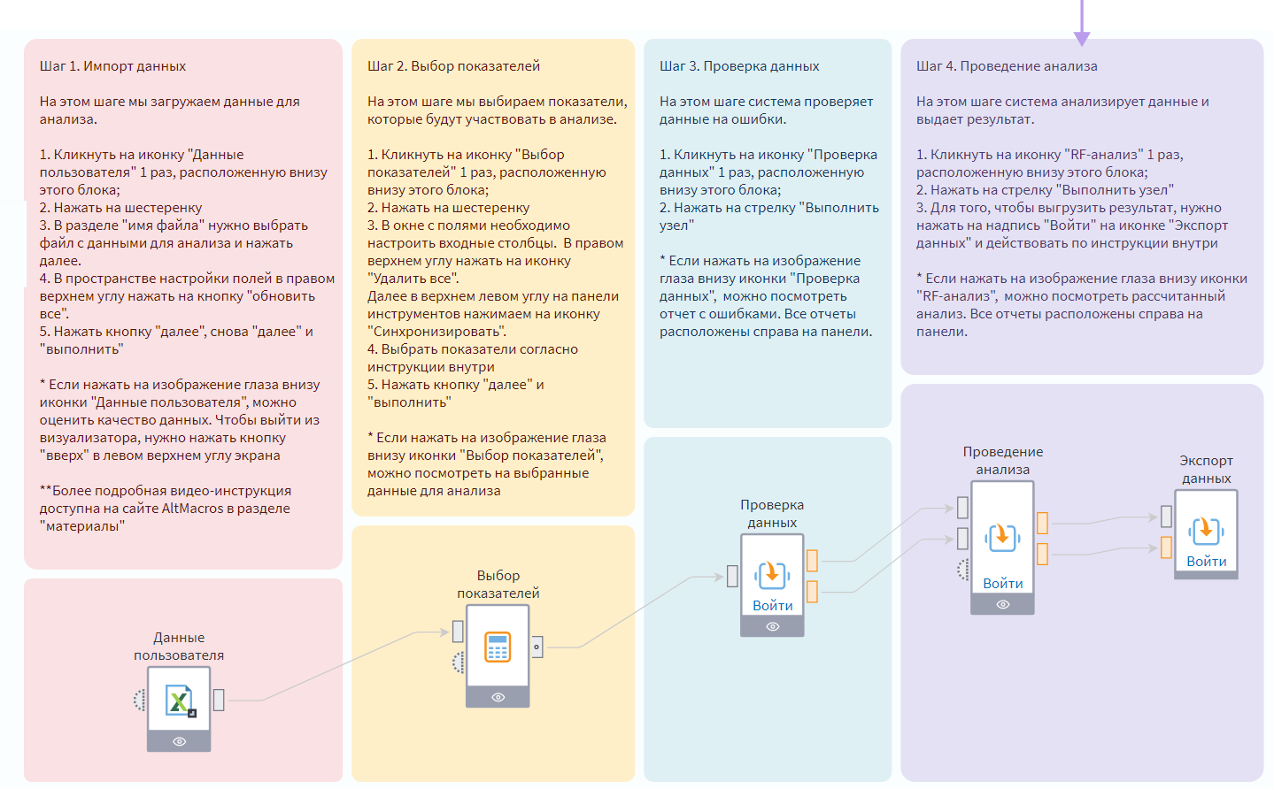 Для кого подходит аналитический ускоритель AltMacros