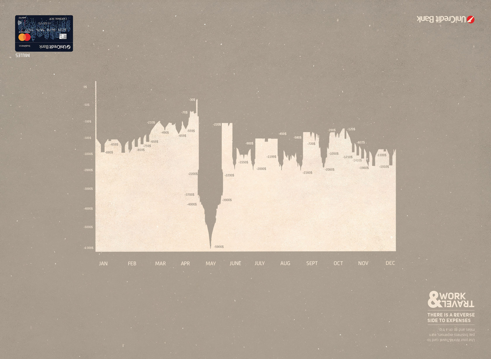 Реклама для UniCredit Bank