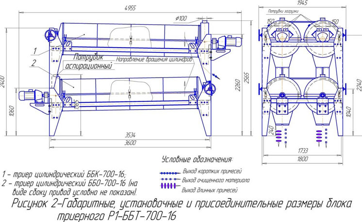 Чертеж триерного блока