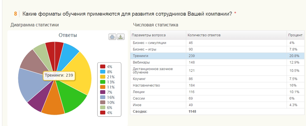 Статистика кадров