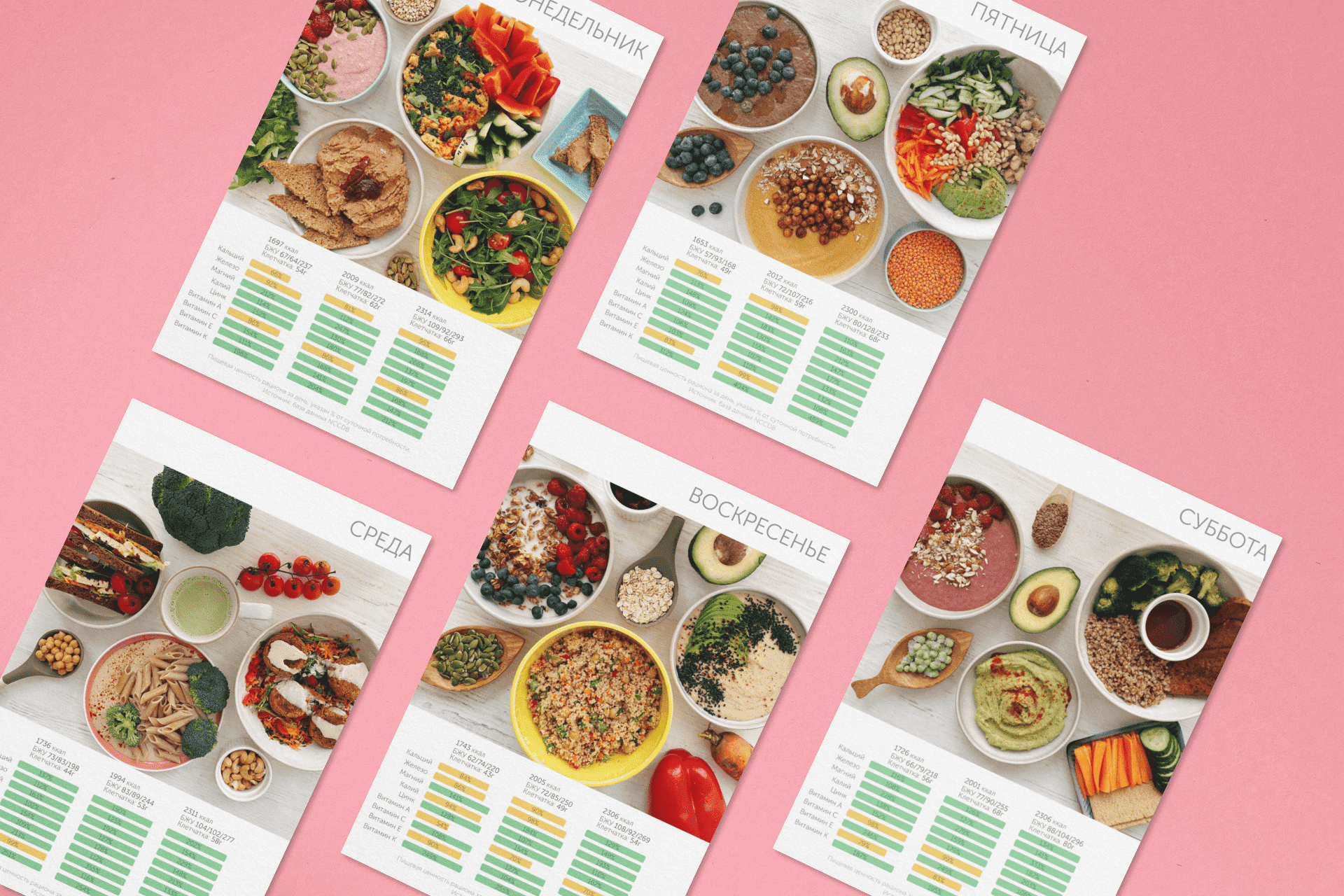 «Ленивое меню» 2.0 — программа питания на 7 дней