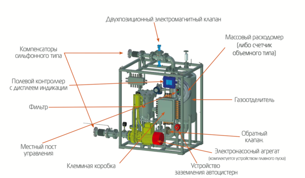 Упн рубеж схема подключения