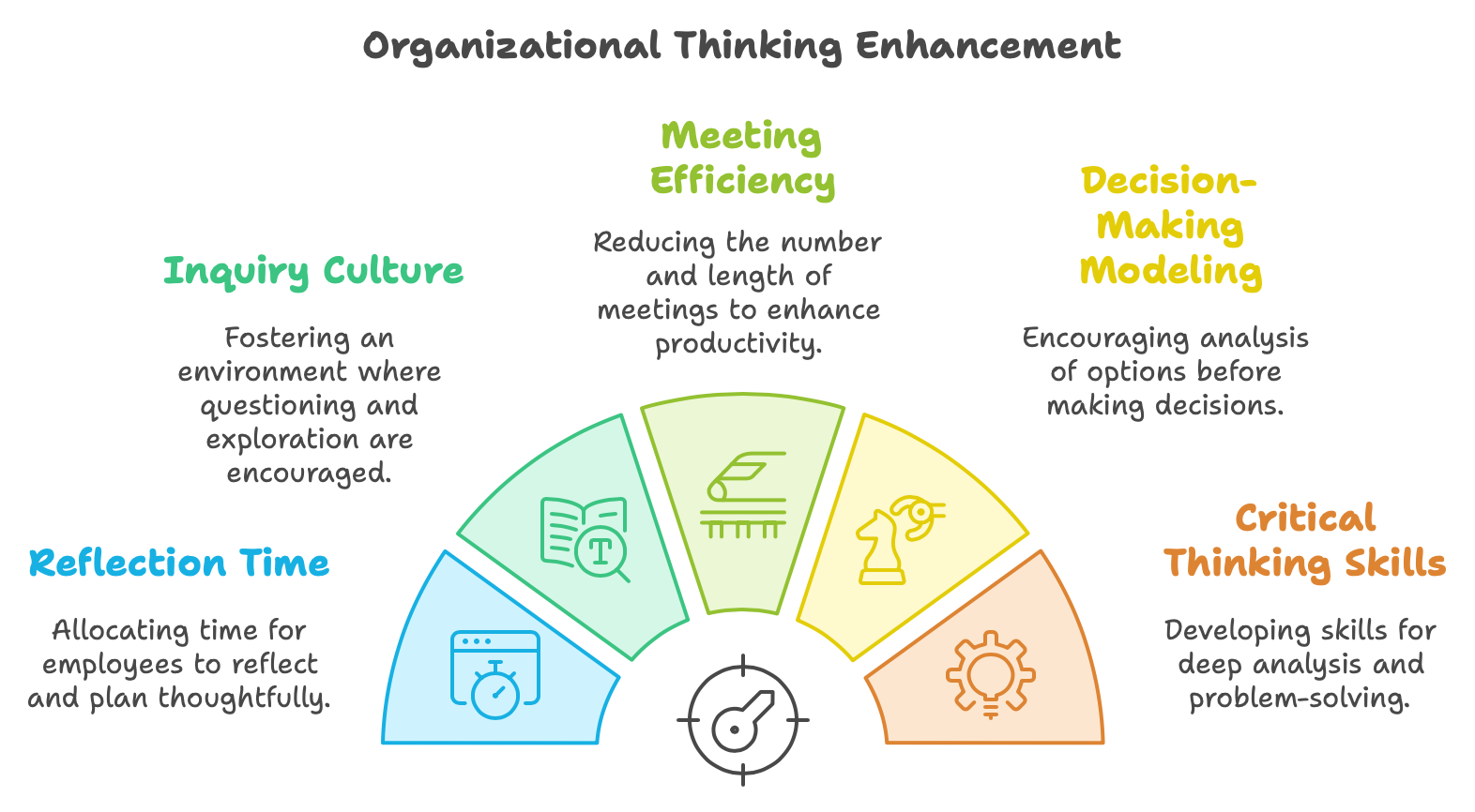 How to Enhance Organizational Thinking