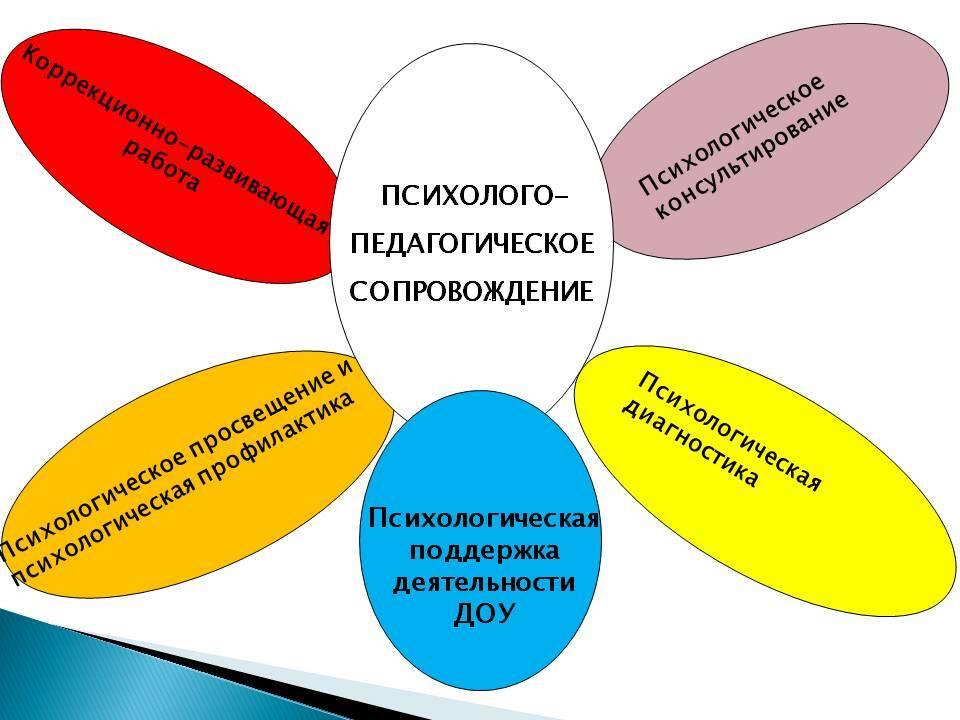 Ответы на вопросы по разработке и реализации рабочих программ воспитания