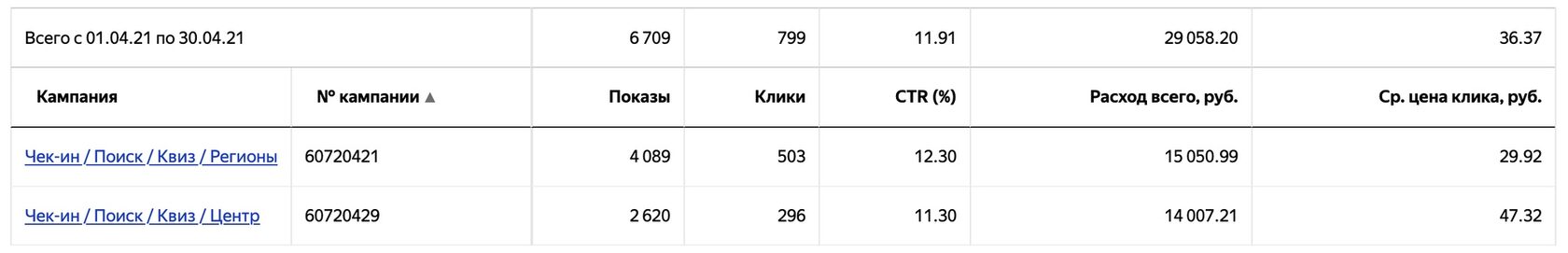 Яндекс.Директ, заявки