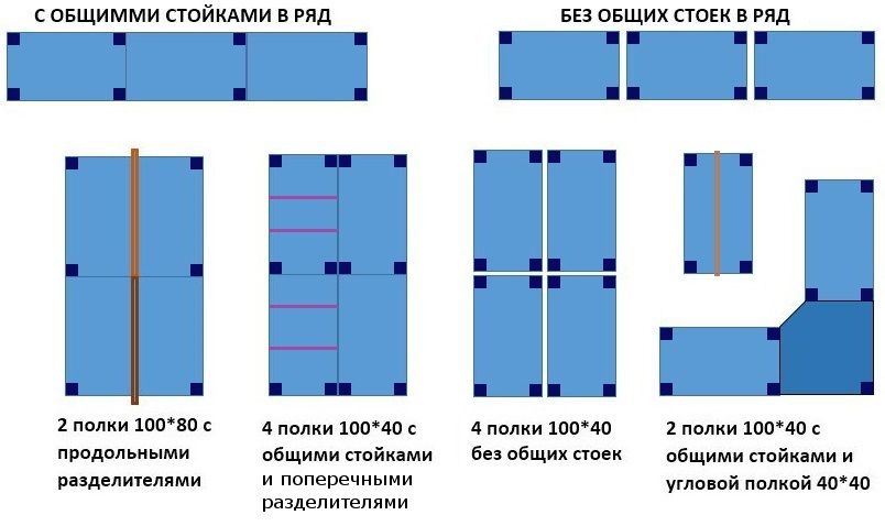 Нормы размещения стеллажей в архивах