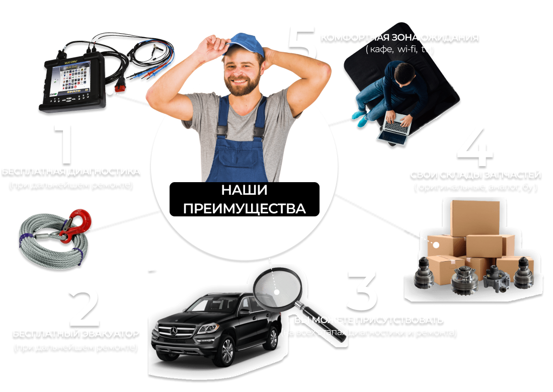 CENTR AKPP+ МОСКВА. ДИАГНОСТИКА И РЕМОНТ АКПП ПО ВСЕЙ МОСКВЕ