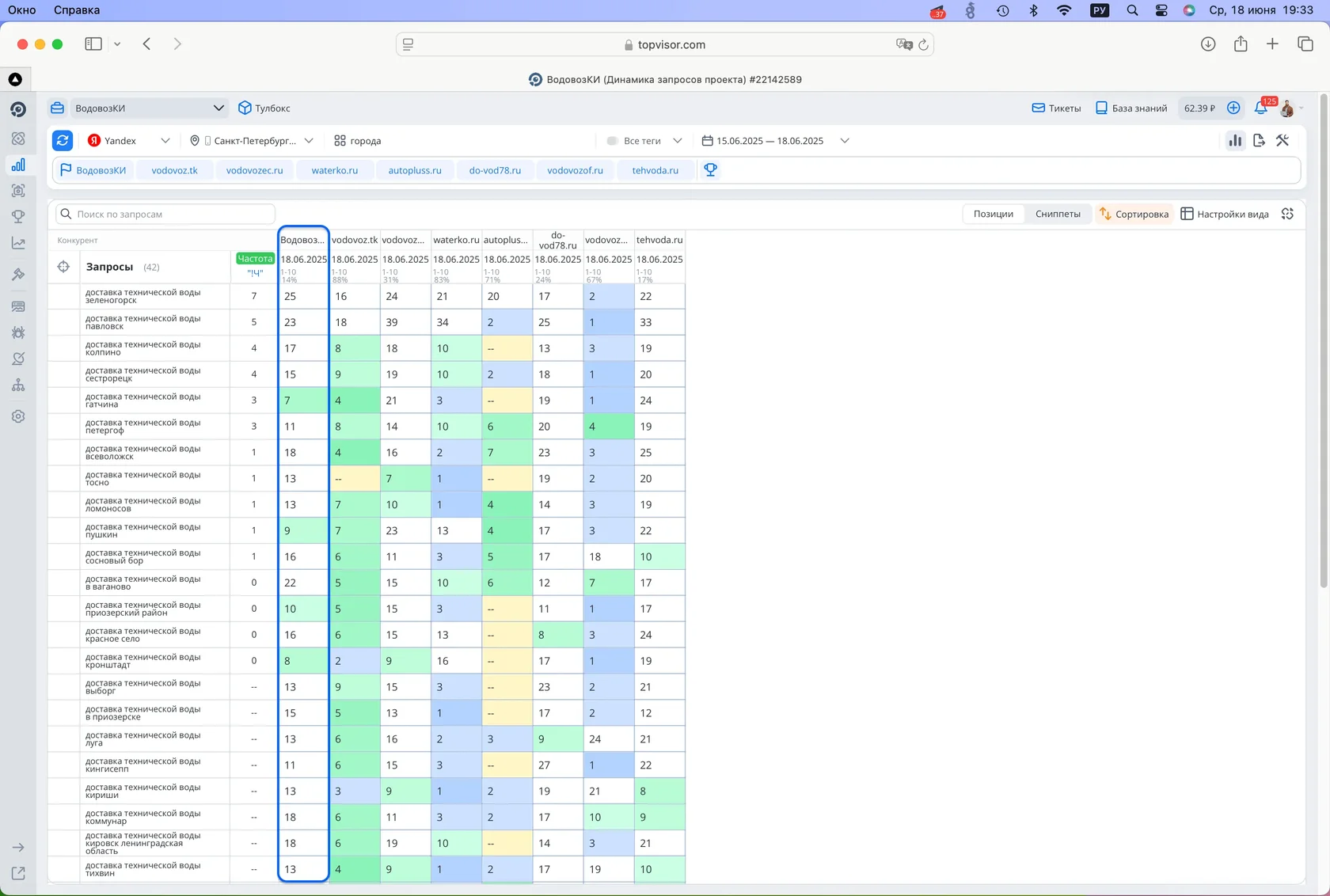 Сайт уже успел зайти в индекс, когда я первый раз снял позиции, будем считать что это начальные позиции
