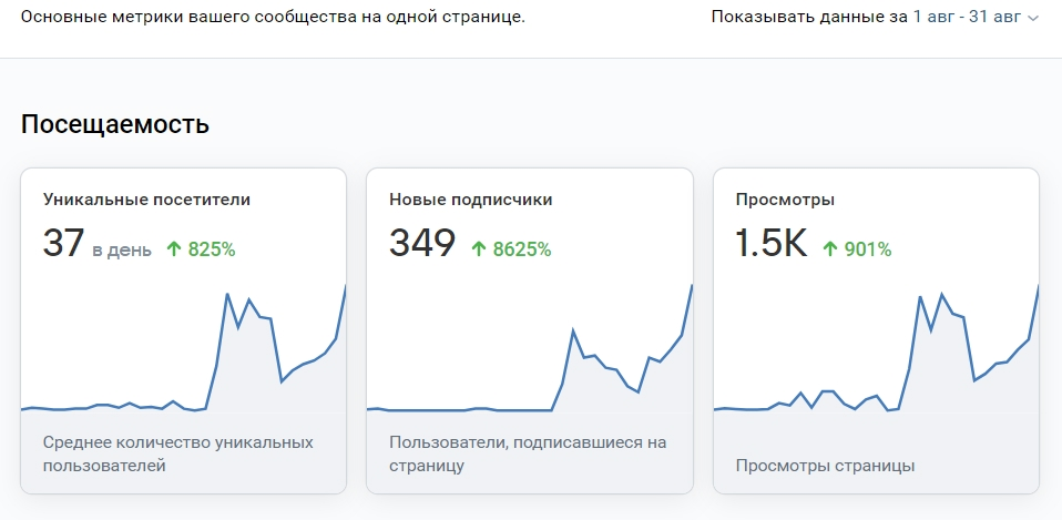 Заявки на продукт за 1 млн руб. по 200 руб., изображение №4