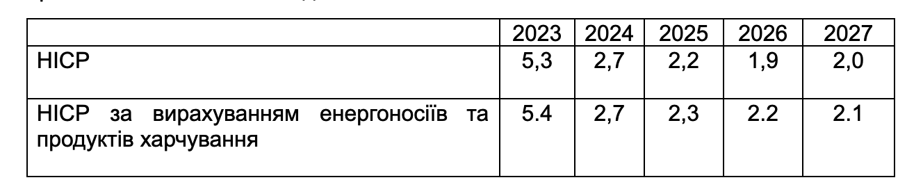 зростання цін на продукти в Португалії