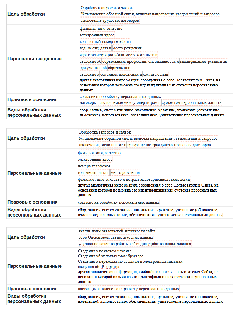 Политика конфиденциальности