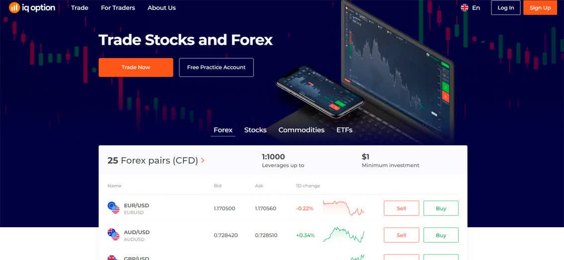 Cryptocurrency trading Platforms South Africa Platform for [Legal