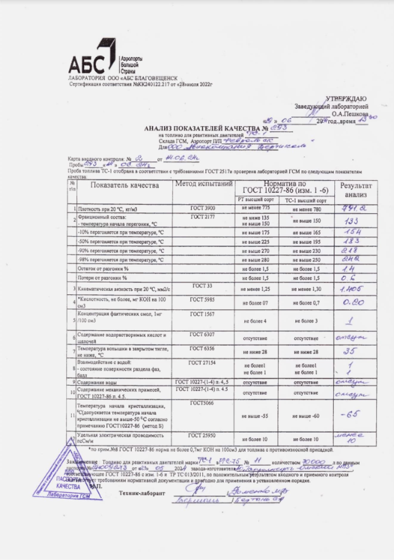 сертификат на топливо ТС-1