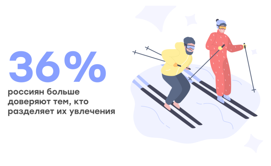 Хобби Почта Интернет Магазин