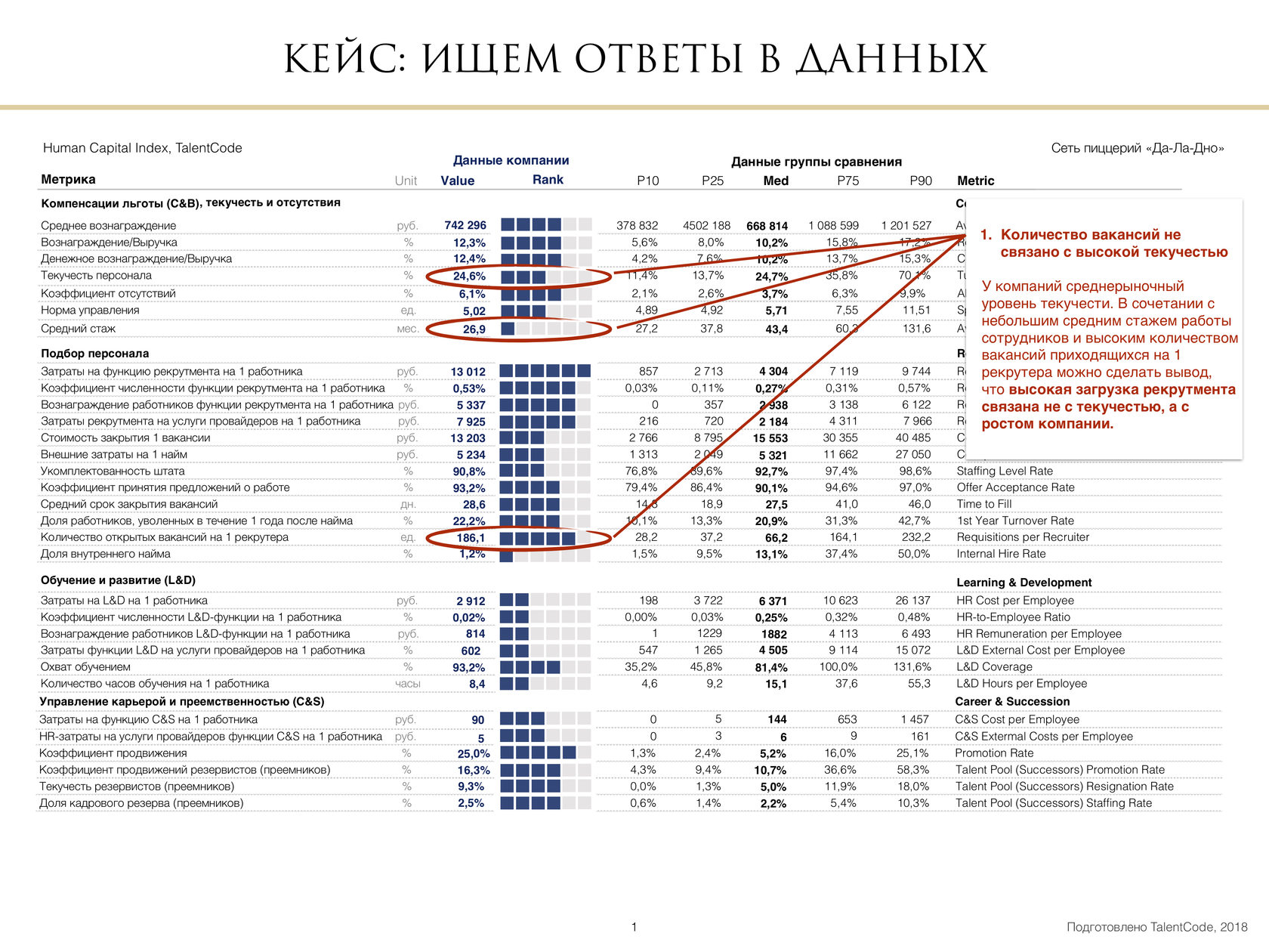 Картинка hr аналитика