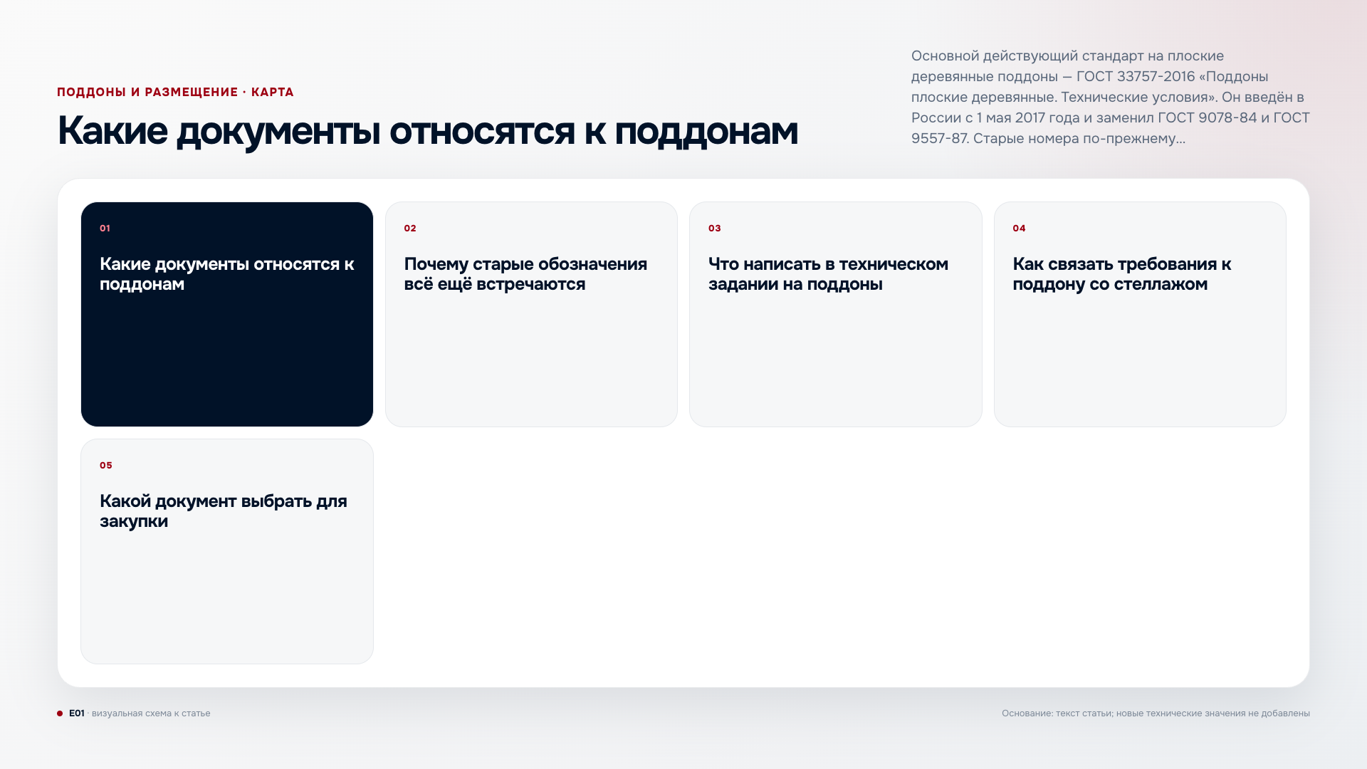 Какие нормативные документы относятся к деревянным поддонам