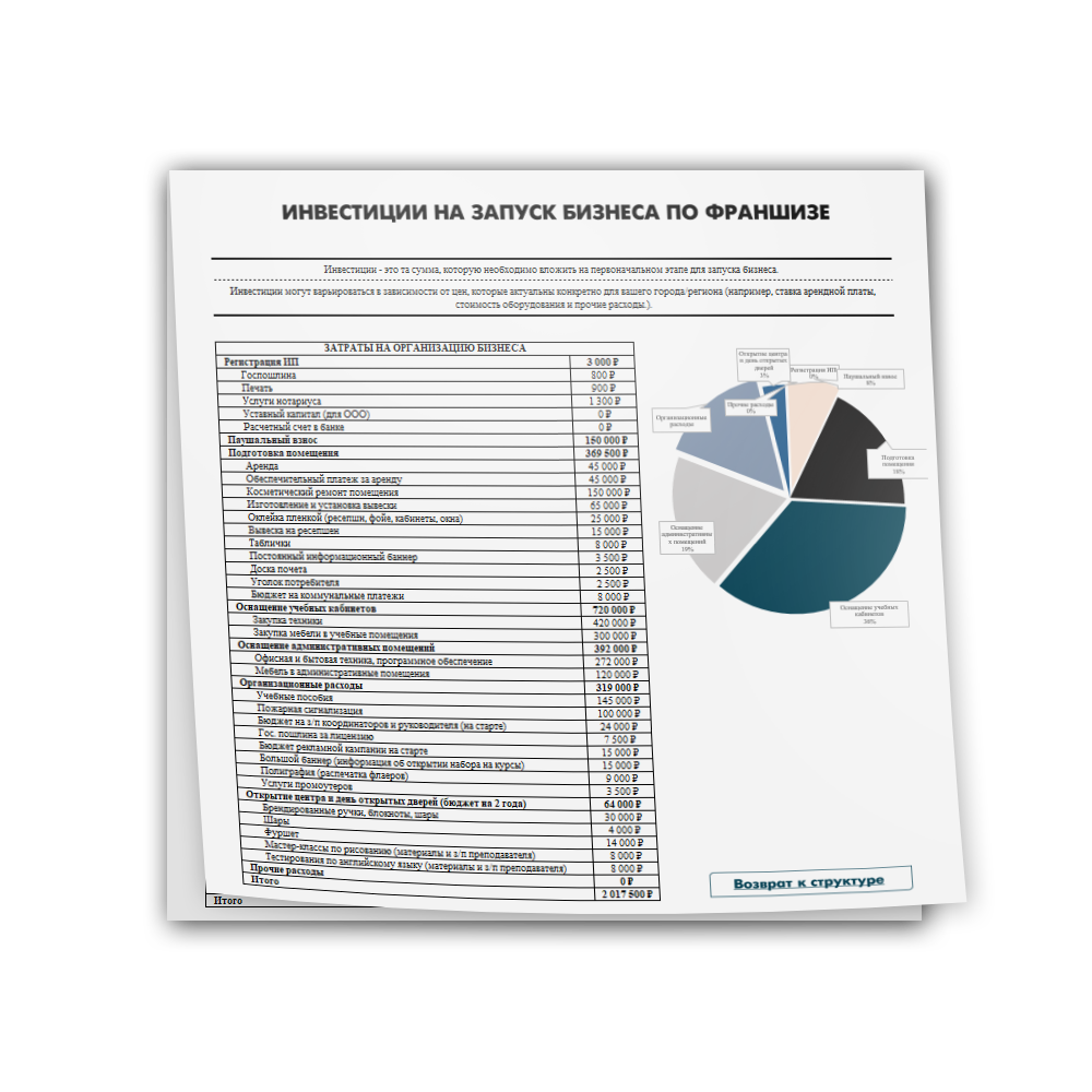 Разработка финансовой модели