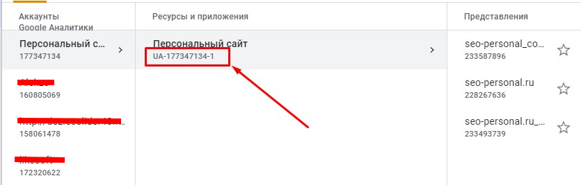 Как найти код Google Analytics