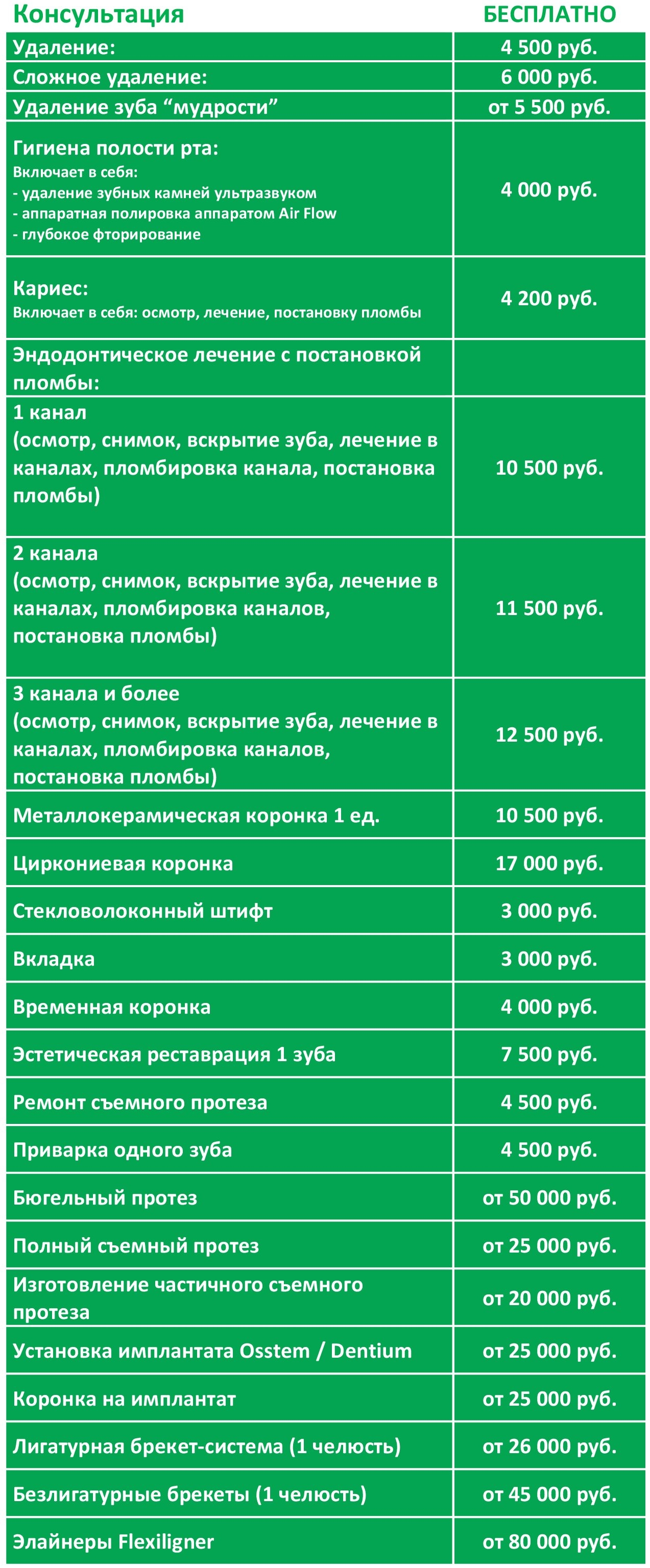 1 ставка врача стоматолога сколько часов