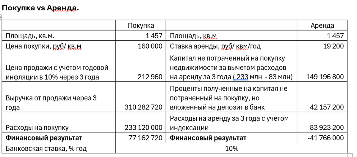 Расчет стоимости складского помещения