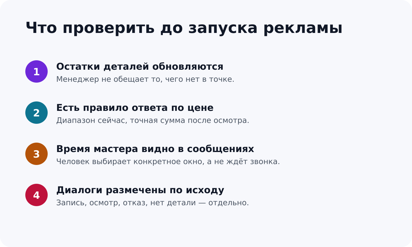 Схема обработки обращения в сервисе ремонта смартфонов