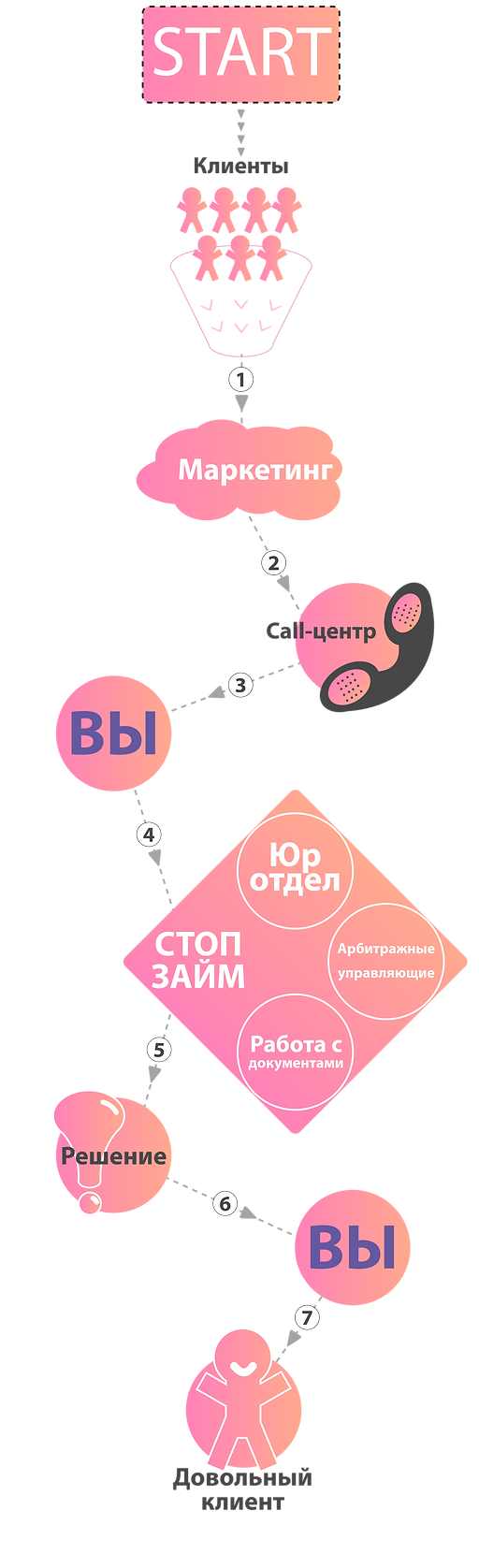 Франшиза Стоп займ | 490 тыс. руб - доход от 250 000 руб/мес | Франшиза с клиентами