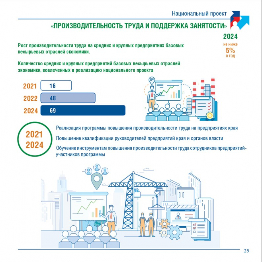 Новый проект хабаровск официальный сайт