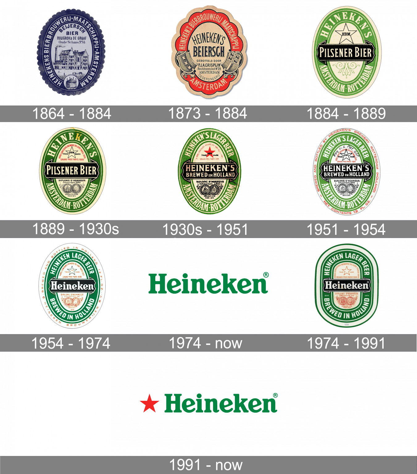 Вінтажні етикетки Heineken 1860-1900-х років: еволюція дизайну від Pilsener Bier до сучасного логотипу