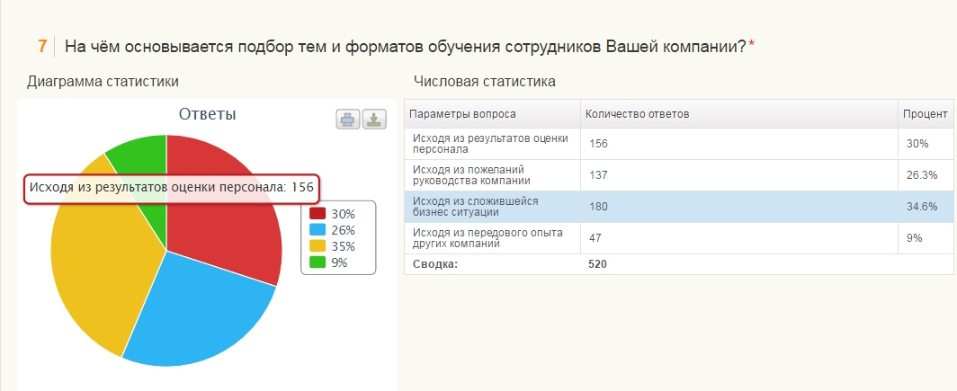 Статистика кадров