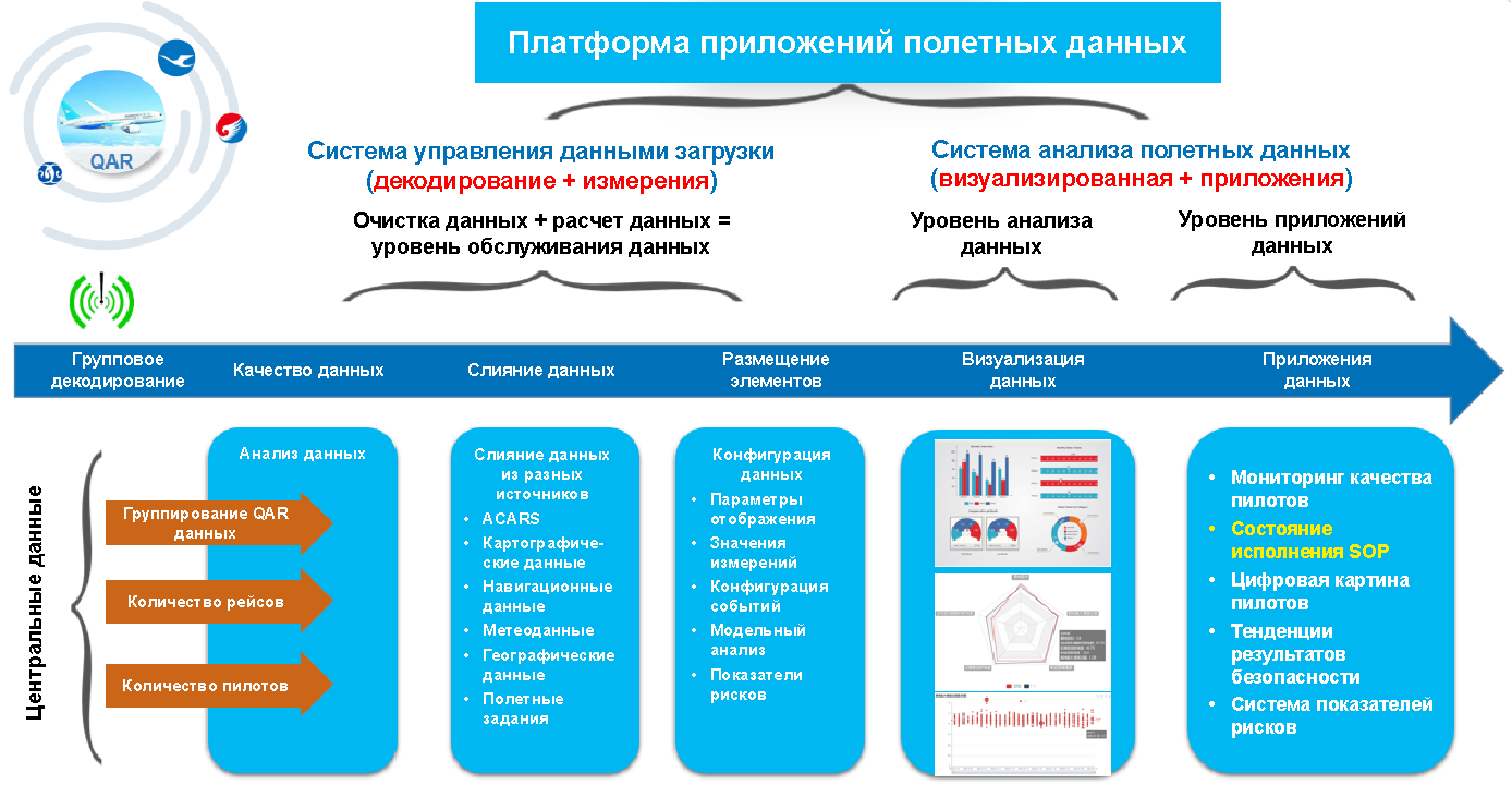 Как использовать BI-инструменты в сфере авиации. Кейс FineBI и Xiamen  Airlines