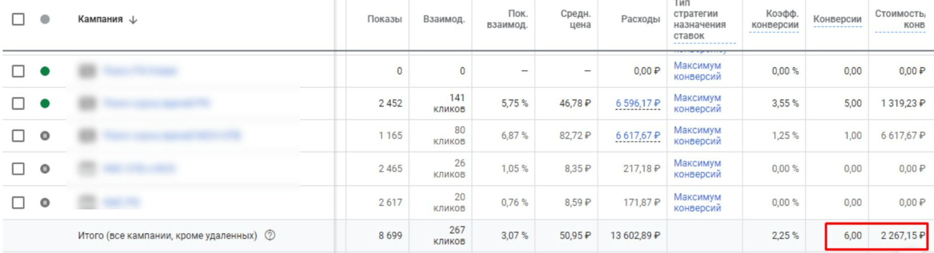 После