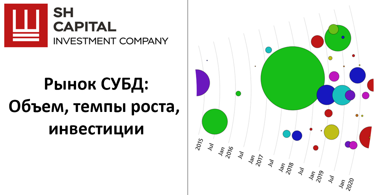 Темпы роста рынка мебели