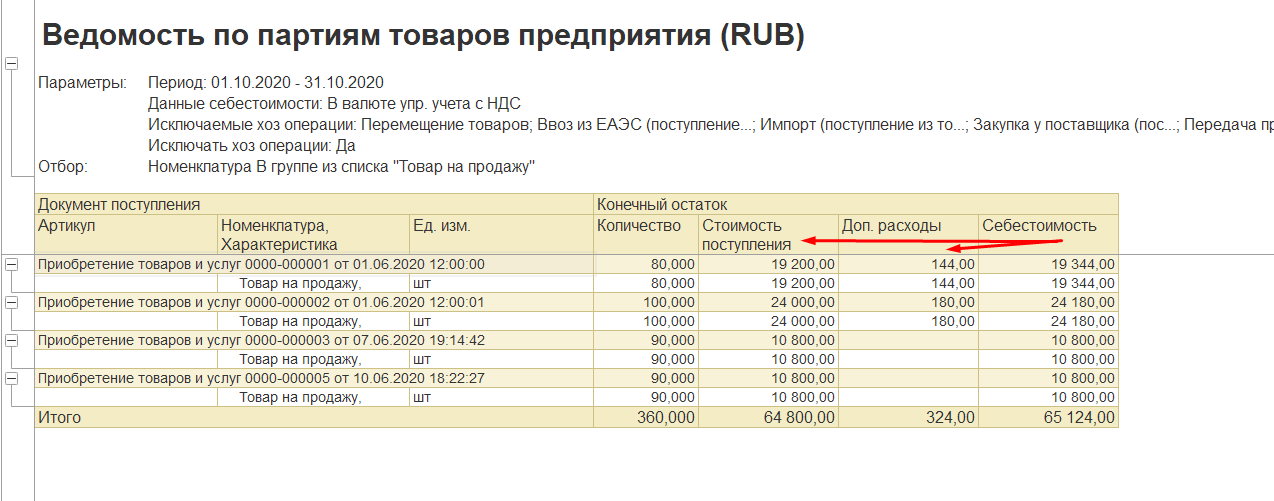 1С Комплексная автоматизация 2: отчет Ведомость по партиям товаров предприятия, в котором выделены стоимость закупки с НДС и доп.расходы с НДС