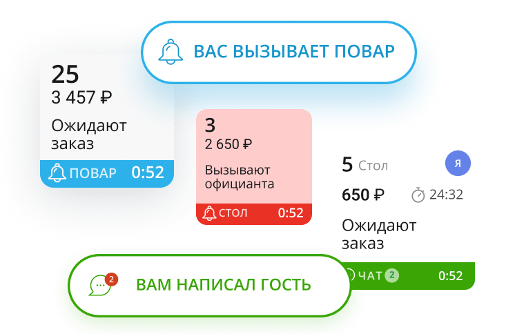 Связь с официантом