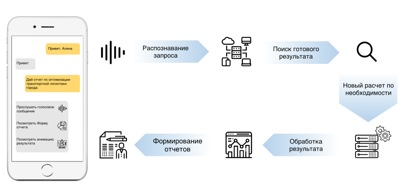 Функциональные возможности платформы ALINA GPSS