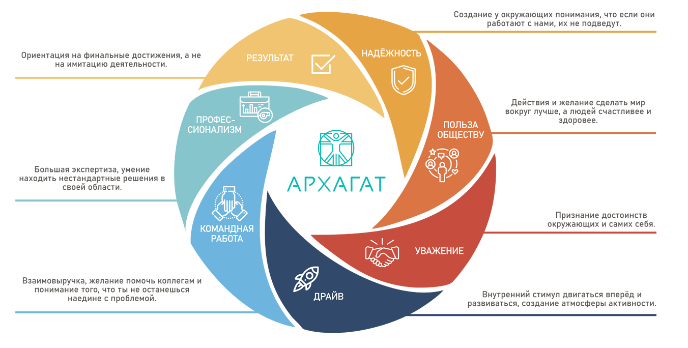 О компании | Архагат