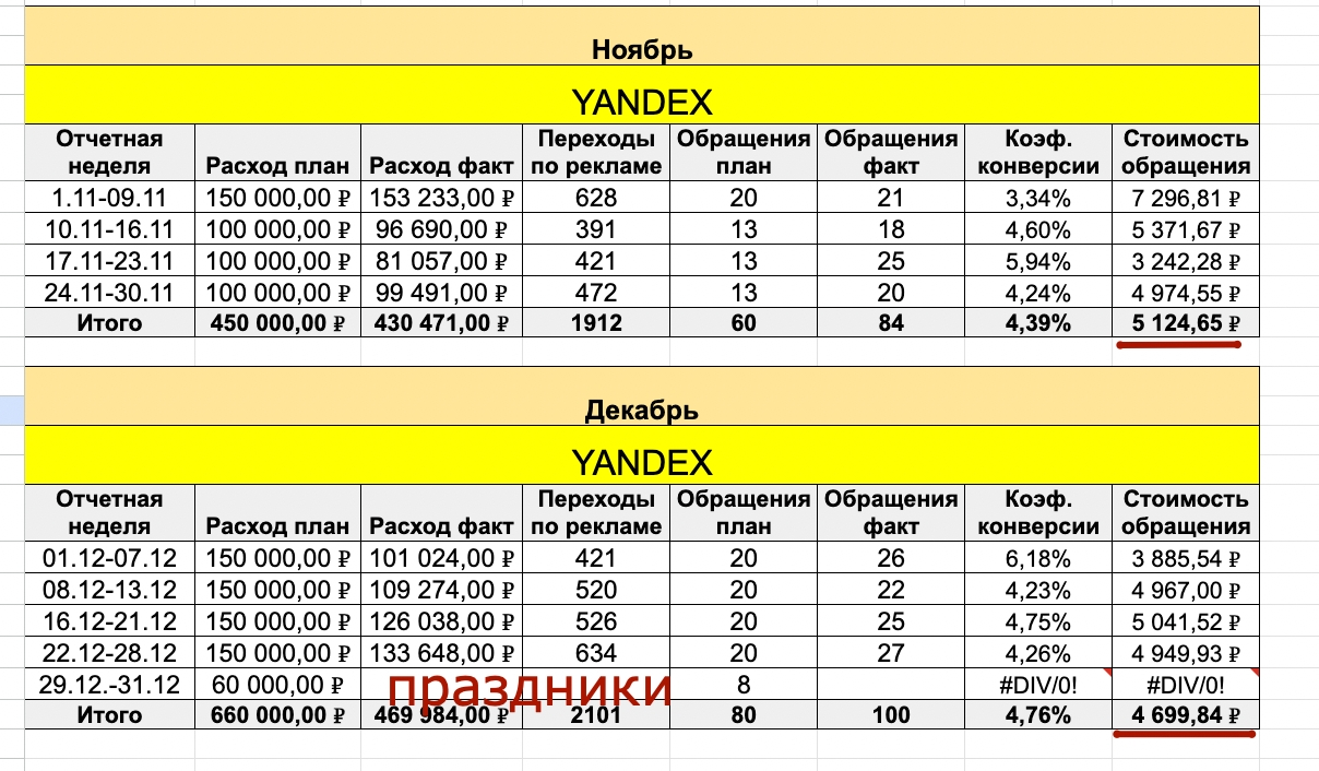 Скриншот динамики обращений