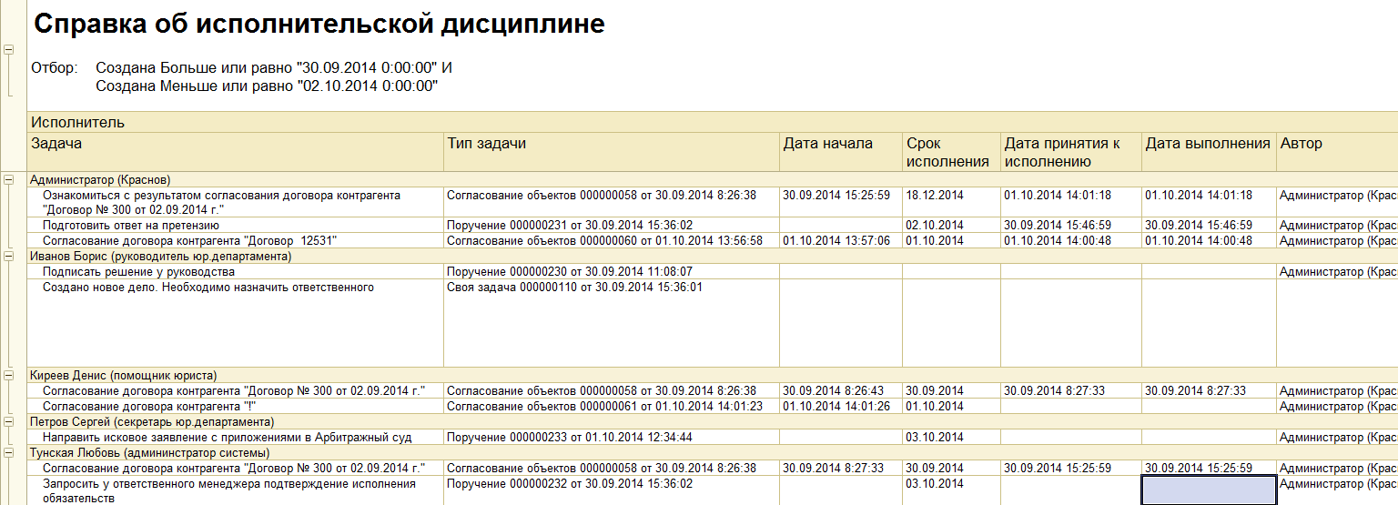 Должностная инструкция и обязанности руководителя юридического отдела