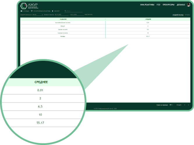 АЖУР, Автоматизированный журнал учёта реактивов