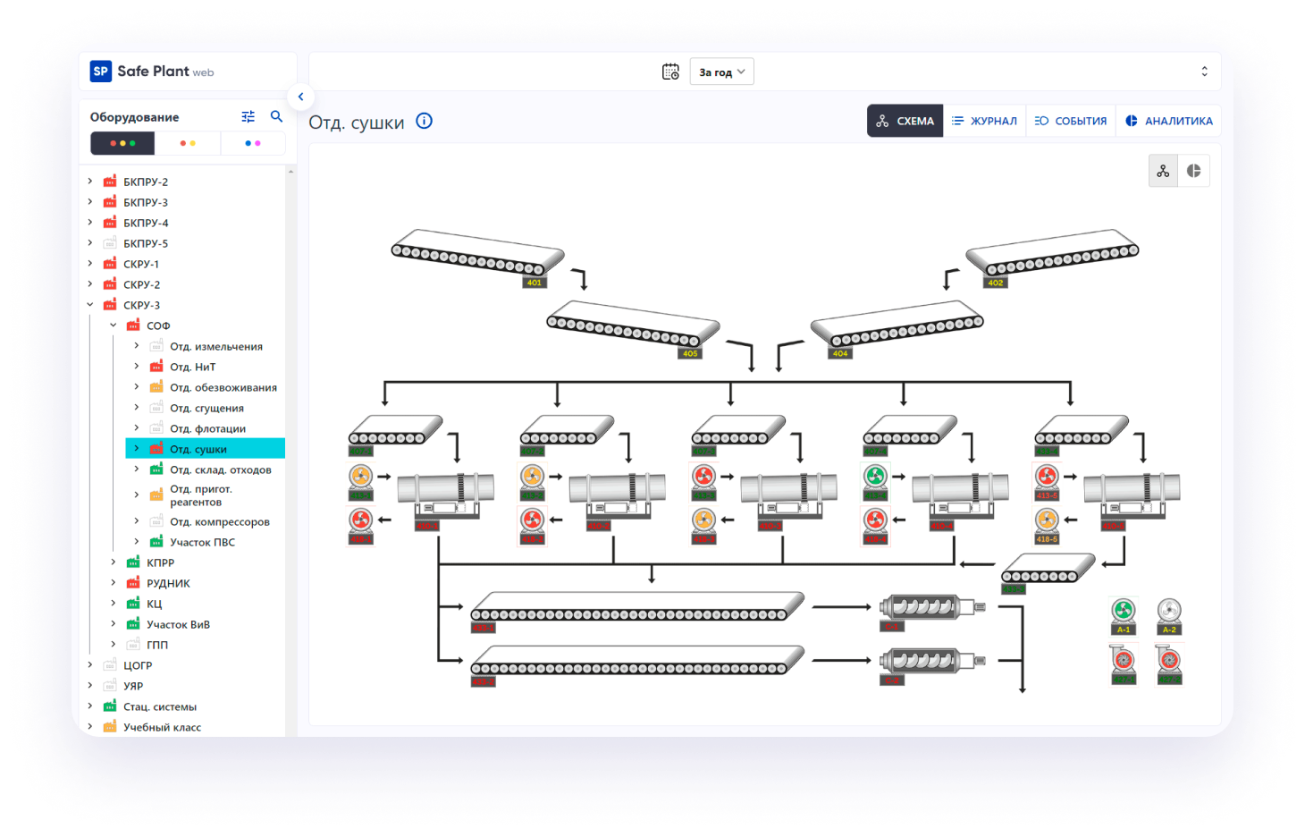 Цифровая платформа Safe Plant от компании "Диатех"