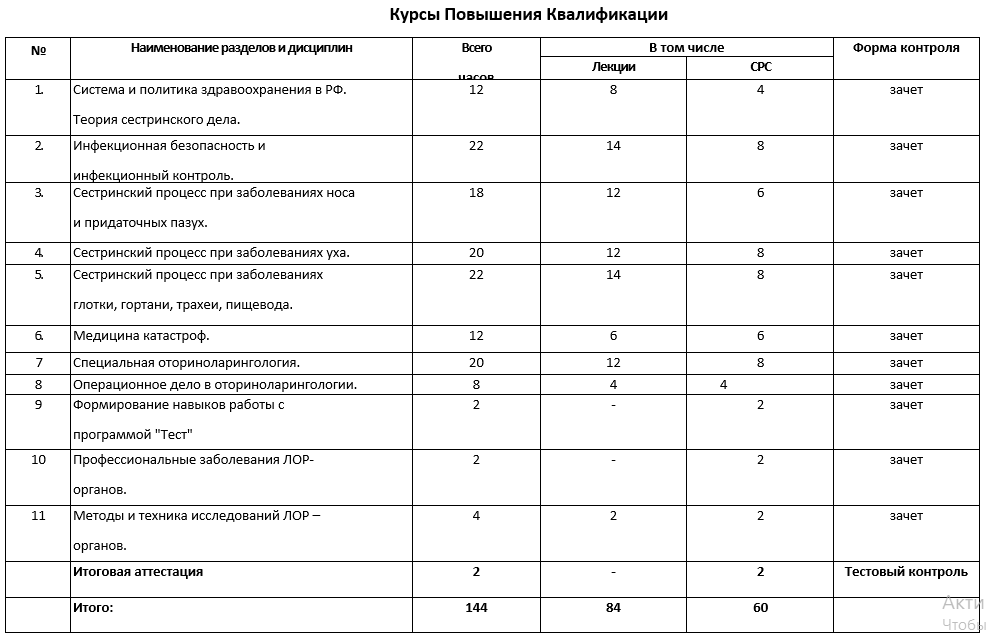 Кардиология повышение квалификации учебный план