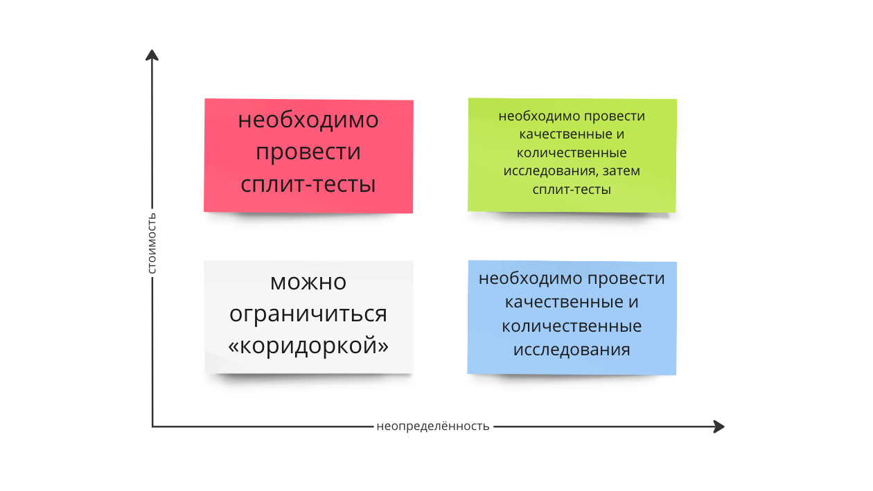 Тестирование продукта по методу HADI и улучшение по PDCA-циклу