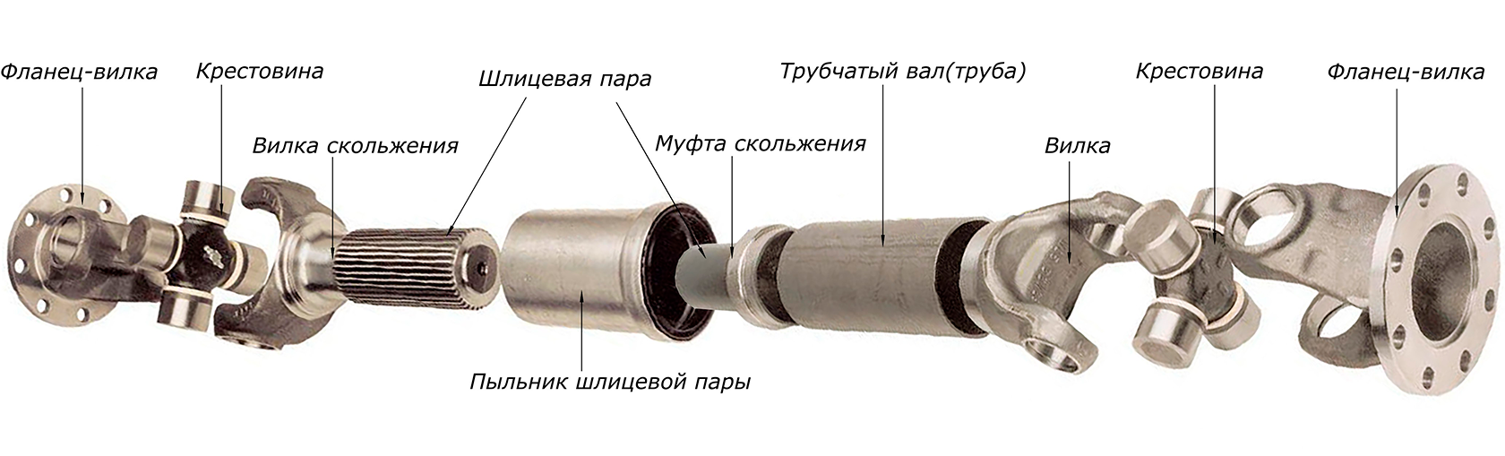 Картинка карданного вала