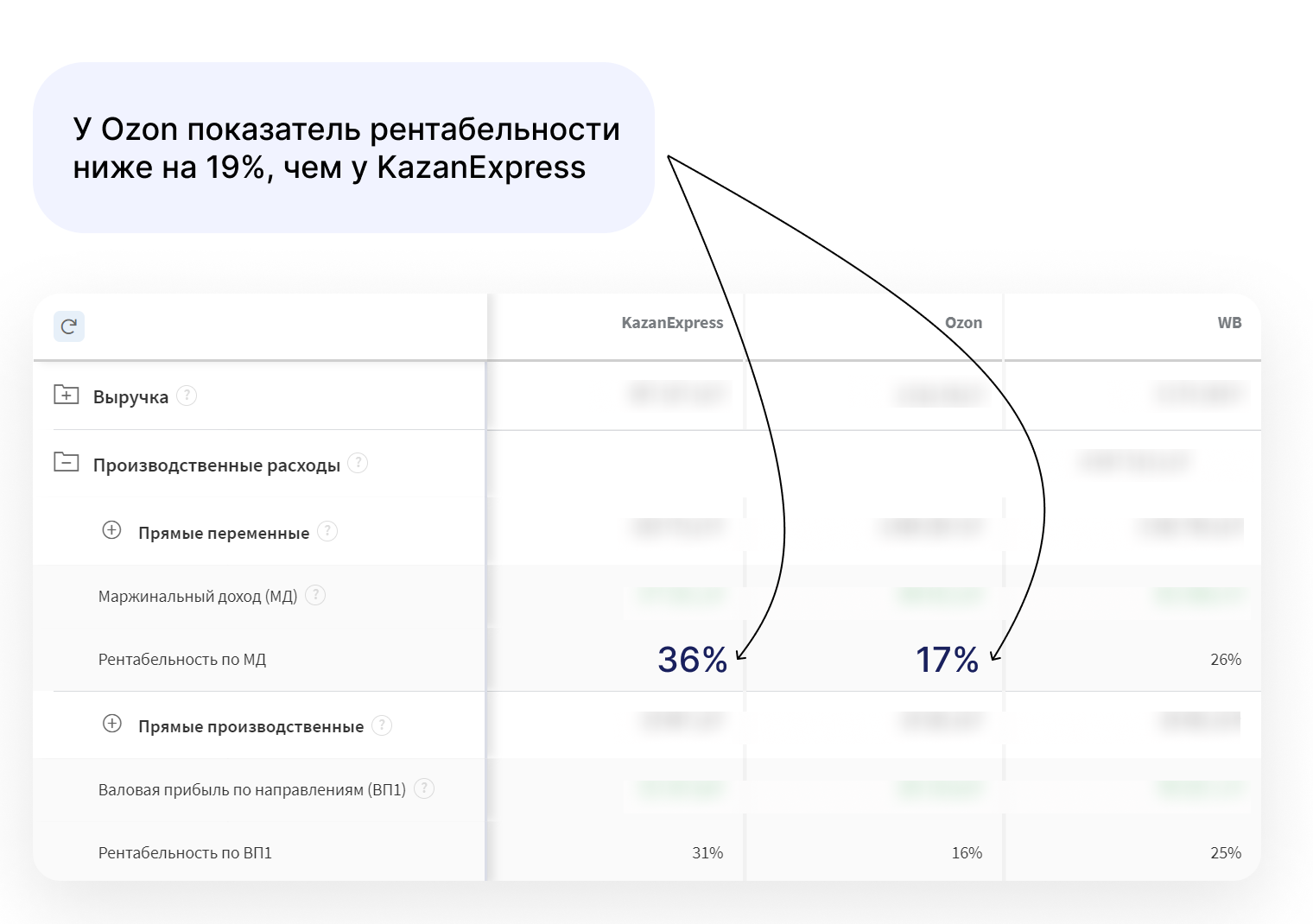 Кейс «Торговля на маркетплейсах: как увидеть чистую прибыль?»